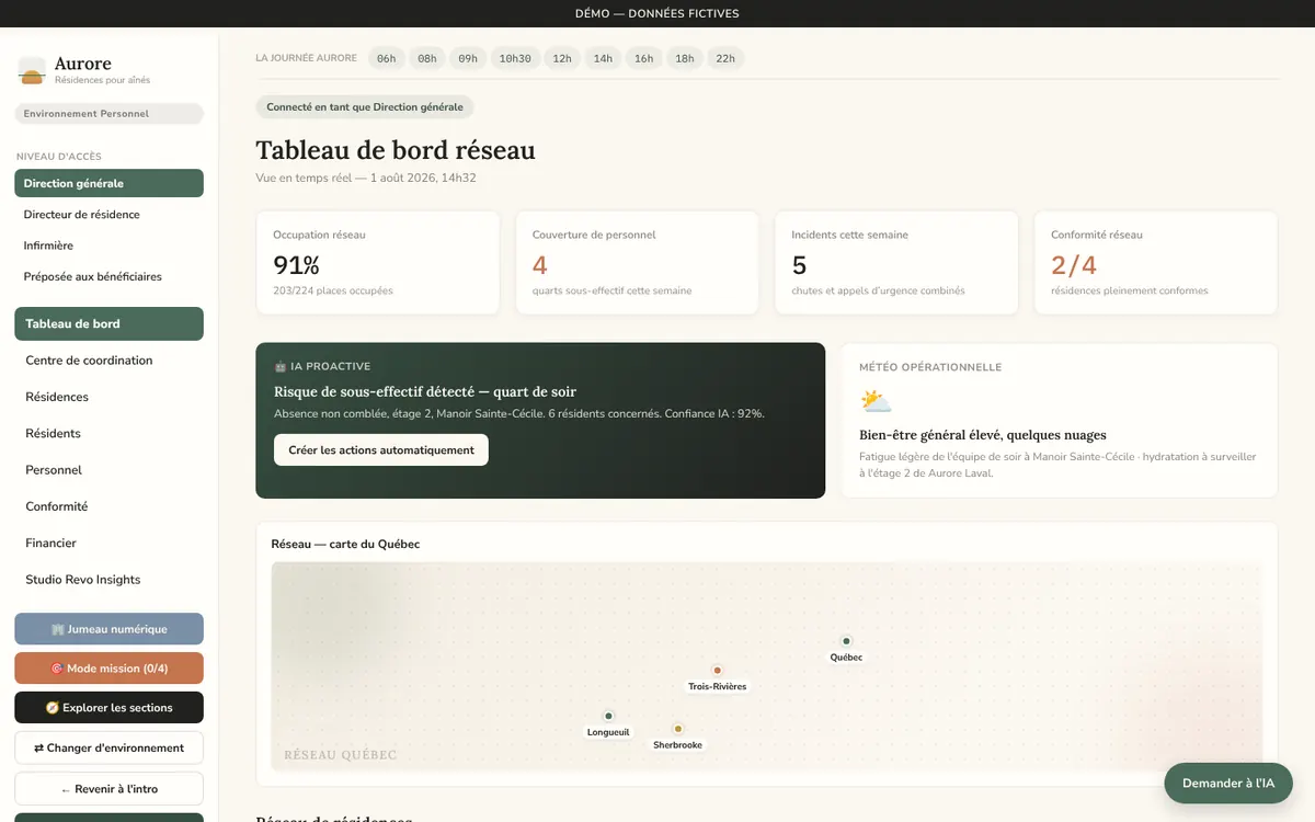 Aurore Care Network (données fictives)