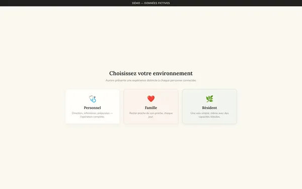 Capture de la démonstration Aurore Care Network (données fictives)