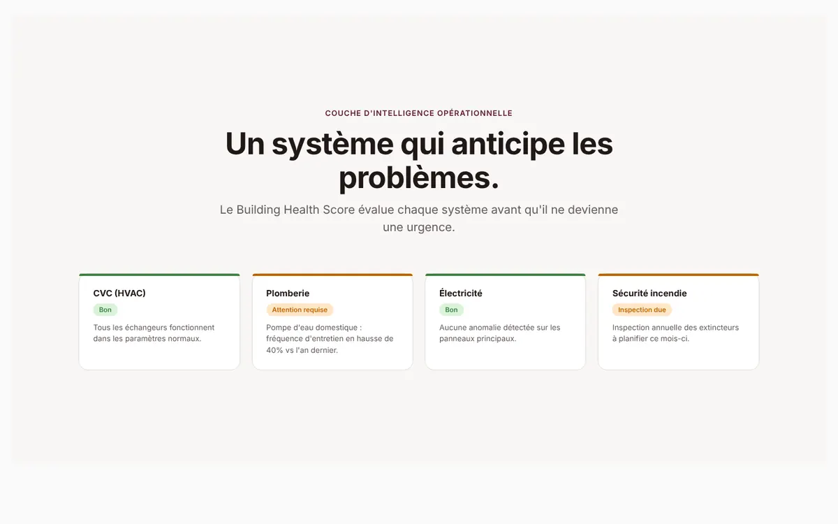 Capture de la démonstration Digital Twin (données fictives)